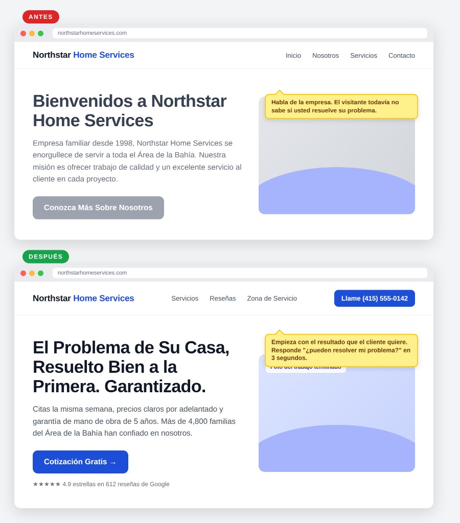 Comparación antes y después del encabezado principal de Northstar Home Services - titular orientado al resultado vs mensaje centrado en la empresa
